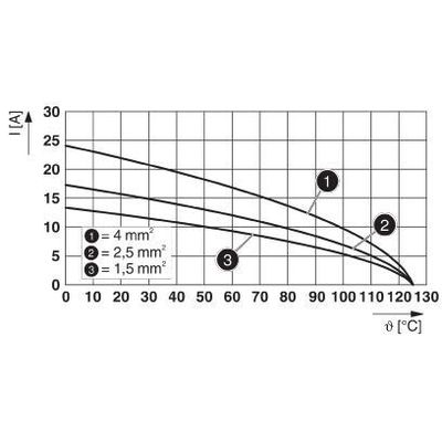 HC-BBB 64-ESTC - Phoenix Contact - 1409901 - изображение 2