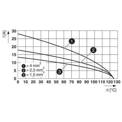 HC-BBB 40-EBUC - Phoenix Contact - 1409930 - изображение 2