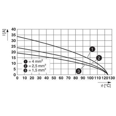 HC-BB10-I-CT-F - Phoenix Contact - 1584703 - изображение 2