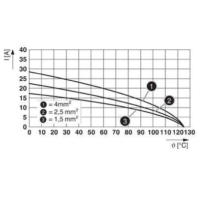 HC-BB18-I-CT-F - Phoenix Contact - 1584729 - изображение 2