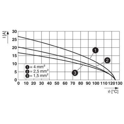 HC-BB32-I-CT-F - Phoenix Contact - 1584745 - изображение 3