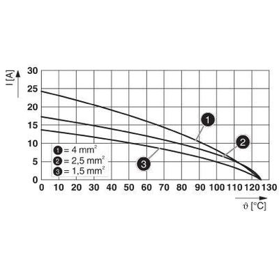 HC-BB46-I-CT-M - Phoenix Contact - 1584761 - изображение 2