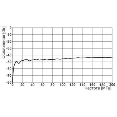 HC-B 16-TFQ-76/O1STM32S-EMV - Phoenix Contact - 1642593 - изображение 3