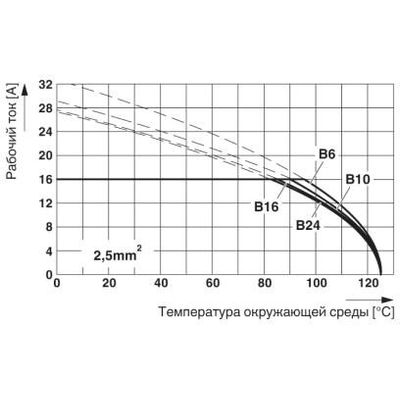 HC-B 24-I-DT-M - Phoenix Contact - 1648319 - изображение 2