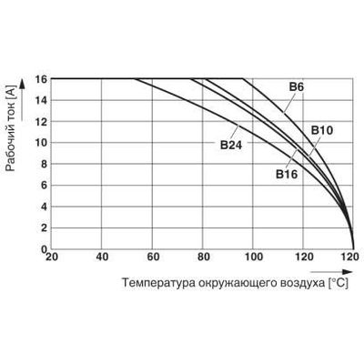 HC-QA-B 24-BU/PER - Phoenix Contact - 1678907 - изображение 2