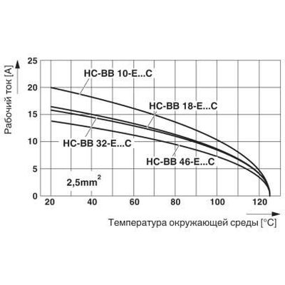 HC-BB 46-EBUC - Phoenix Contact - 1687493 - изображение 2