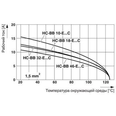 HC-BB 46-EBUC - Phoenix Contact - 1687493 - изображение 3