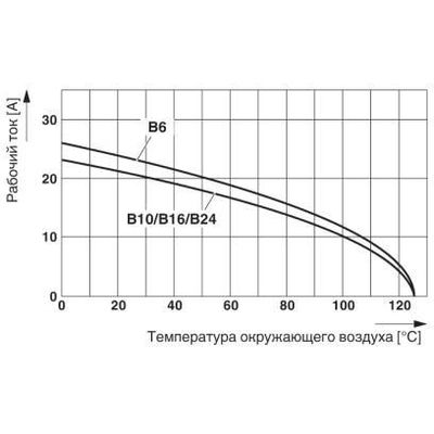 HC-KA-B 6-BU/PER - Phoenix Contact - 1772926 - изображение 2