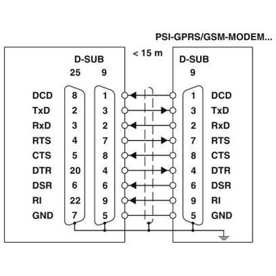 PSI-GPRS/GSM-MODEM/RS232-QB - Phoenix Contact - 2313106 - изображение 2