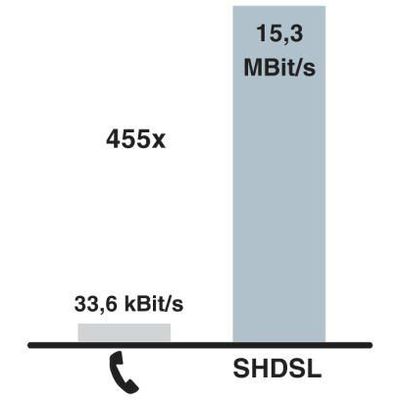 PSI-MODEM-SHDSL/ETH - Phoenix Contact - 2313643 - изображение 8