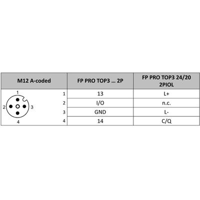 FP PRO TOP3 24/20 2P - Weidmueller - 2743450000 - изображение 5