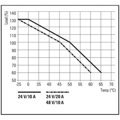 FP PRO TOP1 24/20 2M - Weidmueller - 8000044517 - изображение 4