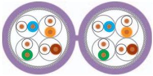 S/FTP 2x(4x2xAWG 23/1) FRNC (S-STP) - HELUKABEL - 803381 - изображение 2