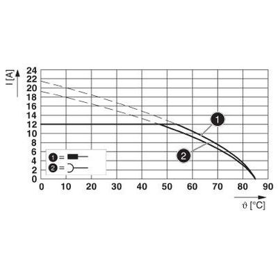 SAC-4P-15,0-PUR/M12FRT SH - Phoenix Contact - 1019901 - изображение 2