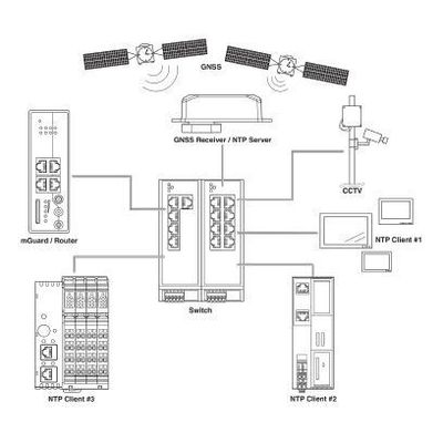 FL TIMESERVER NTP - Phoenix Contact - 1107132 - изображение 2