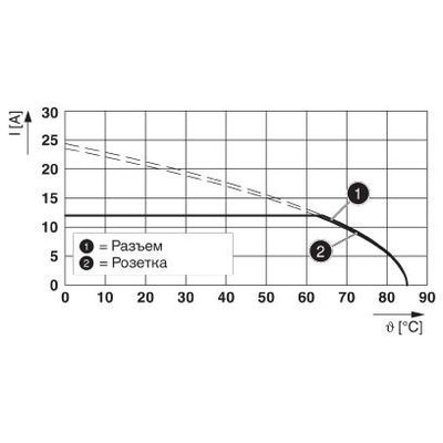 SAC-4P-50,0-PUR/M12FST - Phoenix Contact - 1421499 - изображение 2