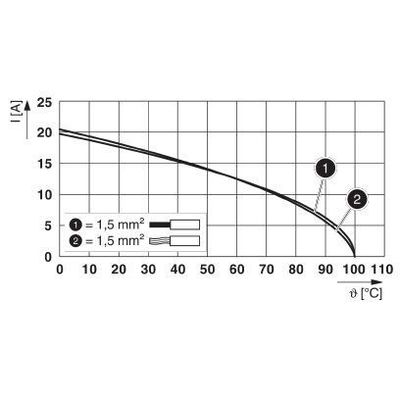 QPD W 4PE1,5 5-10 M25 1,0 BK - Phoenix Contact - 1414731 - изображение 2