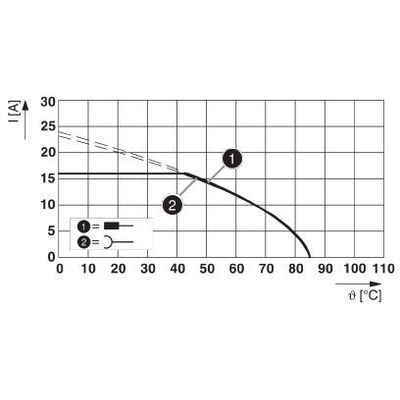 SAC-5P-10,0-500/M12FRL FE SH - Phoenix Contact - 1414828 - изображение 2