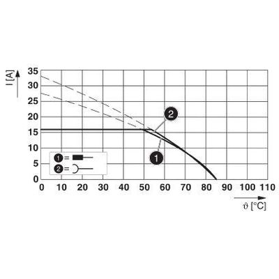 SAC-5P-M12MSL/15,0-280 FE SH - Phoenix Contact - 1174409 - изображение 2