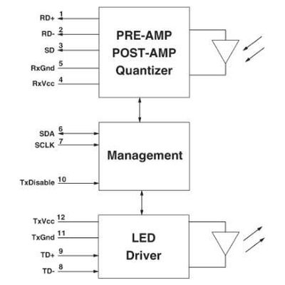 FOC-M12-MNNA-TC-650 - Phoenix Contact - 1416716 - изображение 2