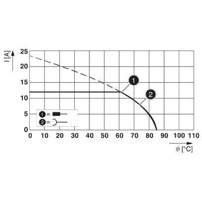 SAC-4P-M12MSL/1,6-105/FSL - Phoenix Contact - 1151903 - изображение 2