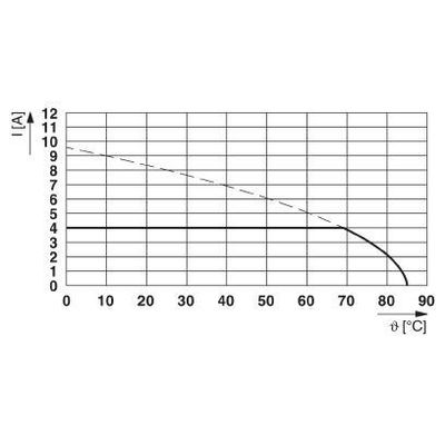 SAC-4P- 3,0-PVC/AD - Phoenix Contact - 1455670 - изображение 2