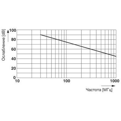 HC-26P1N124300 - Phoenix Contact - 1590280 - изображение 2