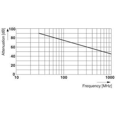 HC-26P1NRA80DU - Phoenix Contact - 1590319 - изображение 2