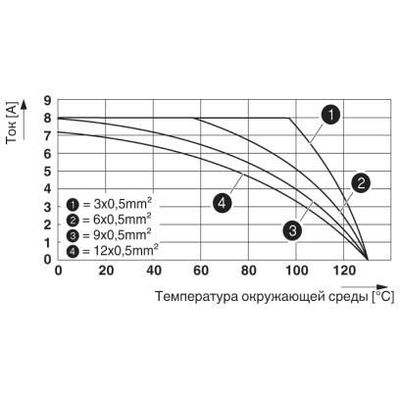 RC-00000001100 - Phoenix Contact - 1592535 - изображение 2