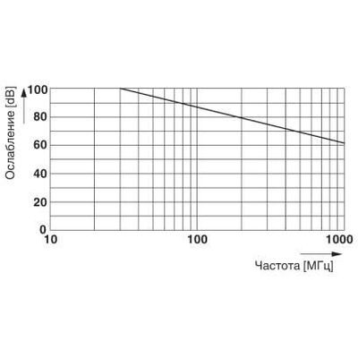 RC-00000001100 - Phoenix Contact - 1592535 - изображение 3