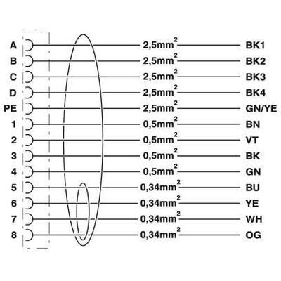 K-8E-OE/2,0-H00/M23F8-C5-S - Phoenix Contact - 1622224 - изображение 3