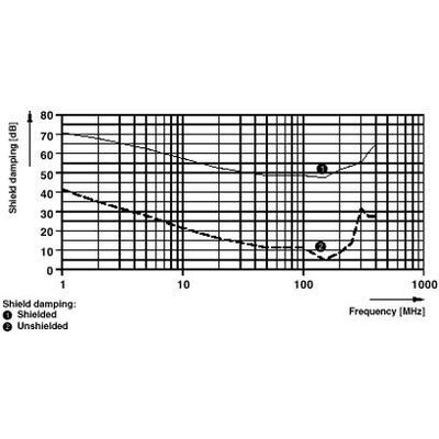 SAC-3P-10,0-PUR/M 8FR SH - Phoenix Contact - 1521795 - изображение 2