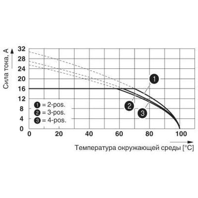 MSTBT 2,5 HC/ 4-STP GY7035 - Phoenix Contact - 2200332 - изображение 2