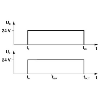 PLC-OSC-LPE-24DC/48DC/100 - Phoenix Contact - 2903171 - изображение 4