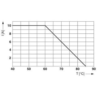 TTC-6-MOV-D-120AC-UT-I - Phoenix Contact- 1109673 - изображение 2