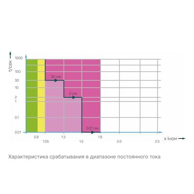 РИТМ-К8-24DC/1-10A-НО - СТЭЗ - 45010000 - изображение 2