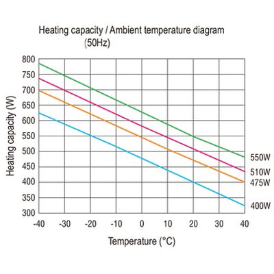 CR 027 475 Вт - Термостатоф - 02700.0-00.2 - изображение 3