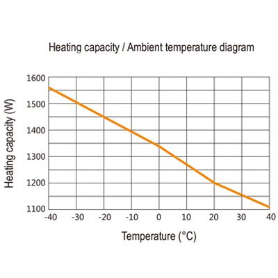 CS 030 1200 Вт - Термостатоф - 03060.0-00.2 - изображение 3