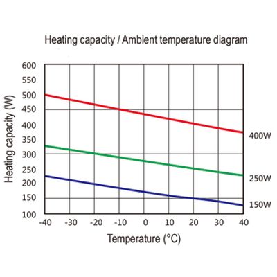 CSF 028 400 Вт - Термостатоф - 02827.0-06.2 - изображение 3