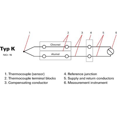 WDU 2.5/TC TYP K - Weidmueller - 1024100000 - изображение 3