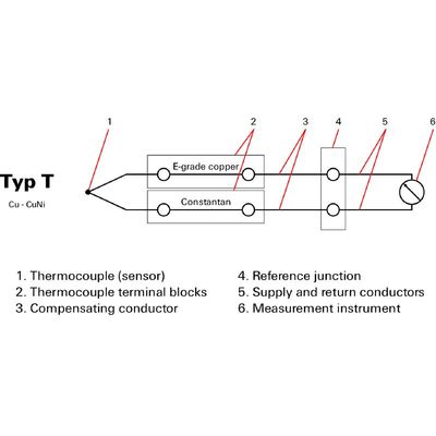 WDU 2.5/TC TYP T - Weidmueller - 1024200000 - изображение 3