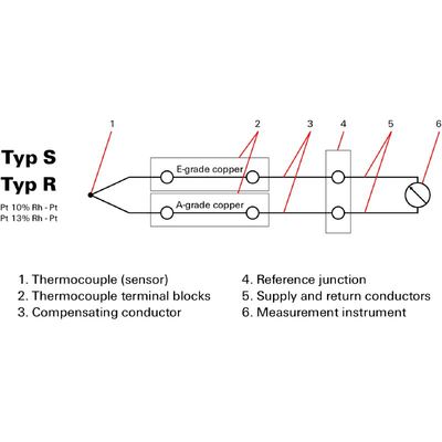 WDU 2.5/TC TYP SR - Weidmueller - 1024400000 - изображение 3