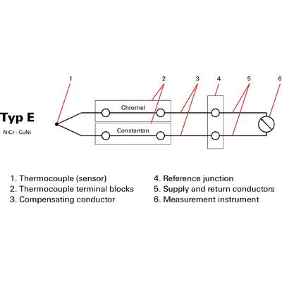 WDU 2.5/TC TYP E - Weidmueller - 1033300000 - изображение 3
