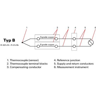 WDU 2.5/TC TYP B - Weidmueller - 1033700000 - изображение 3