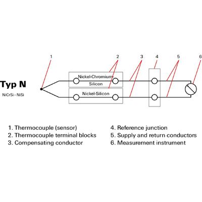 WDU 2.5/TC TYP N - Weidmueller - 1041500000 - изображение 3