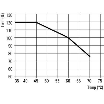 PRO MAX3 480W 24V 20A - Weidmueller - 1478190000 - изображение 3
