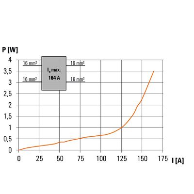 WPD 101 2X25/2X16 GY - Weidmueller - 1560730000 - изображение 7