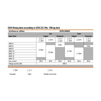 WPD 301 2X25/2X16 3XGY - Weidmueller - 1561130000 - изображение 5