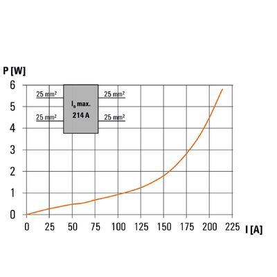 WPD 102 2X35/2X25 GN - Weidmueller - 1561670000 - изображение 7