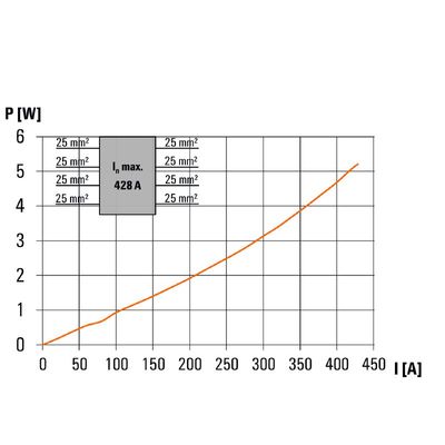 WPD 202 4X35/4X25 BK - Weidmueller - 1561690000 - изображение 7